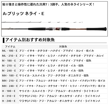 ダイワ　A-ブリッツ　MH-230 A-ブリッツ タチウオMH-230 - 27,300円 : 海釣り、船釣り専門店